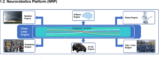 Figure 1 for Autonomous Driving Simulator based on Neurorobotics Platform