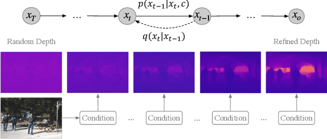 Figure 1 for DiffusionDepth: Diffusion Denoising Approach for Monocular Depth Estimation