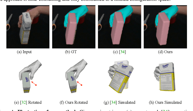 Figure 1 for DeepSimHO: Stable Pose Estimation for Hand-Object Interaction via Physics Simulation