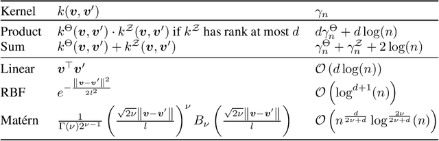 Figure 2 for Tuning Legged Locomotion Controllers via Safe Bayesian Optimization