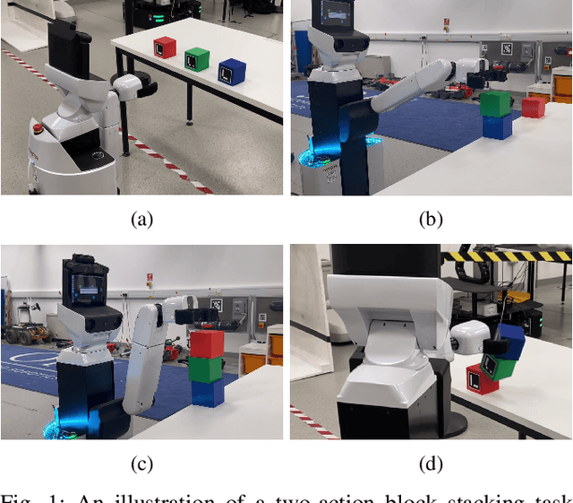 Figure 1 for Physics-Based Causal Reasoning for Safe & Robust Next-Best Action Selection in Robot Manipulation Tasks