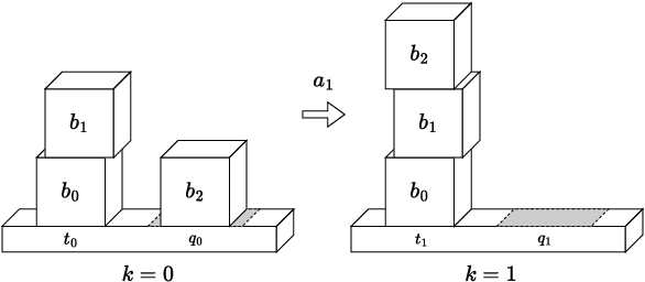 Figure 2 for Physics-Based Causal Reasoning for Safe & Robust Next-Best Action Selection in Robot Manipulation Tasks