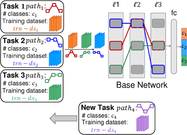 Figure 1 for PaRT: Parallel Learning Towards Robust and Transparent AI