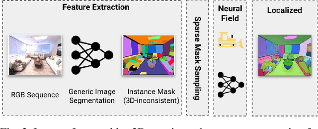 Figure 2 for Efficient 3D Instance Mapping and Localization with Neural Fields