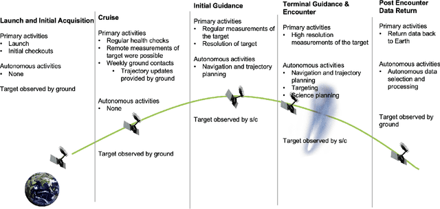 Figure 3 for Interstellar Object Accessibility and Mission Design