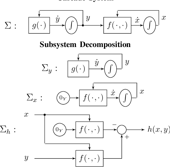 Figure 1 for A Compositional Approach to Certifying the Almost Global Asymptotic Stability of Cascade Systems