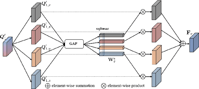 Figure 4 for Quaternion-valued Correlation Learning for Few-Shot Semantic Segmentation