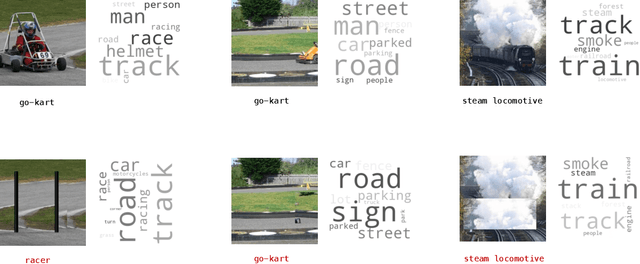 Figure 4 for Learned Visual Features to Textual Explanations