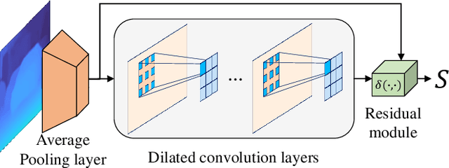 Figure 4 for Solve the Puzzle of Instance Segmentation in Videos: A Weakly Supervised Framework with Spatio-Temporal Collaboration