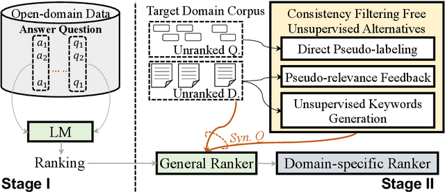 Figure 3 for Towards Consistency Filtering-Free Unsupervised Learning for Dense Retrieval