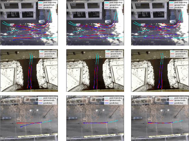 Figure 3 for ForceFormer: Exploring Social Force and Transformer for Pedestrian Trajectory Prediction