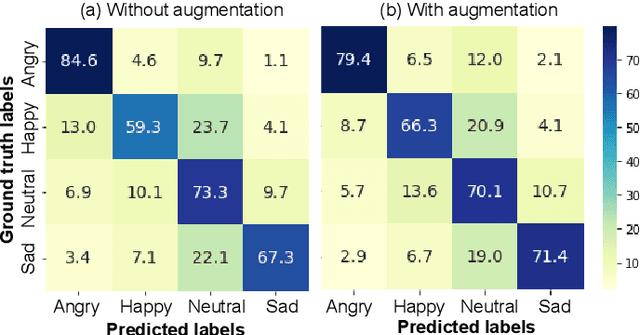 Figure 4 for Data Augmentation with Unsupervised Speaking Style Transfer for Speech Emotion Recognition