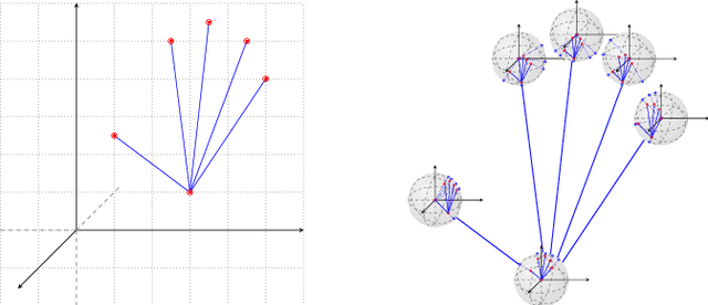 Figure 3 for Local Spherical Harmonics Improve Skeleton-Based Hand Action Recognition