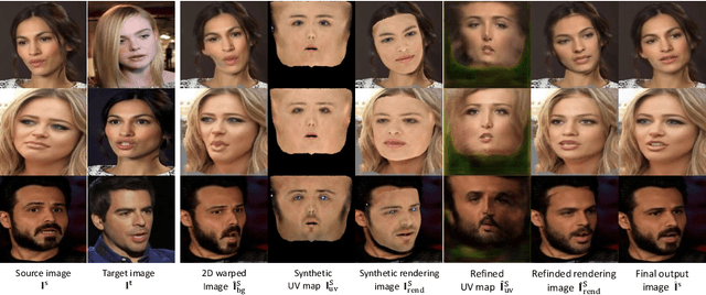 Figure 1 for IFaceUV: Intuitive Motion Facial Image Generation by Identity Preservation via UV map