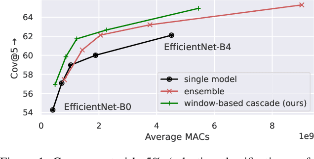 Figure 1 for Window-Based Early-Exit Cascades for Uncertainty Estimation: When Deep Ensembles are More Efficient than Single Models