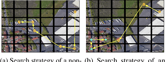 Figure 1 for A Partially Supervised Reinforcement Learning Framework for Visual Active Search