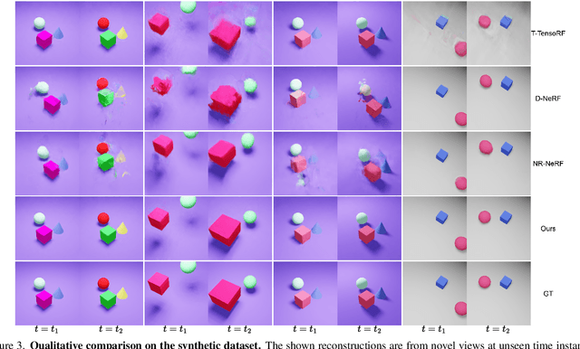 Figure 4 for BLiRF-RF: Bandlimited Radiance Fields for Dynamic Scene Modeling