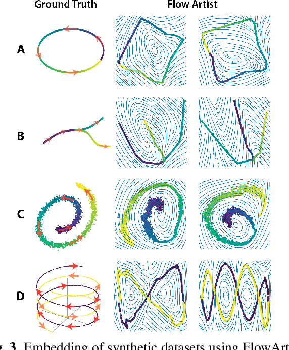 Figure 3 for A Flow Artist for High-Dimensional Cellular Data