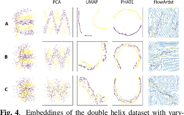 Figure 4 for A Flow Artist for High-Dimensional Cellular Data