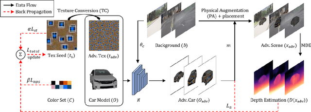 Figure 3 for Physical 3D Adversarial Attacks against Monocular Depth Estimation in Autonomous Driving