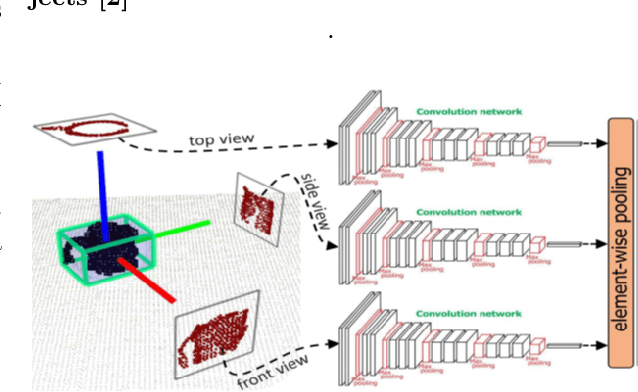 Figure 4 for Fine-grained 3D object recognition: an approach and experiments