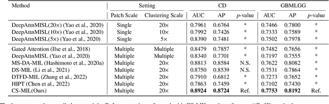 Figure 2 for Cross-scale Multi-instance Learning for Pathological Image Diagnosis
