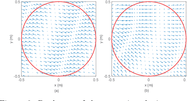 Figure 2 for Reproducing the Acoustic Velocity Vectors in a Circular Listening Area