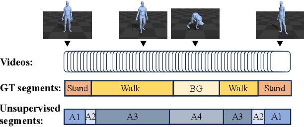 Figure 1 for BID: Boundary-Interior Decoding for Unsupervised Temporal Action Localization Pre-Trainin