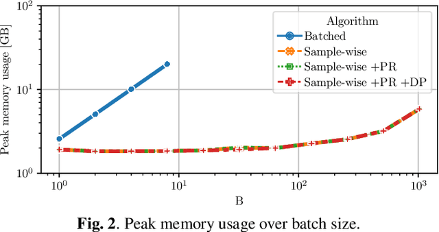 Figure 3 for Neural Transducer Training: Reduced Memory Consumption with Sample-wise Computation