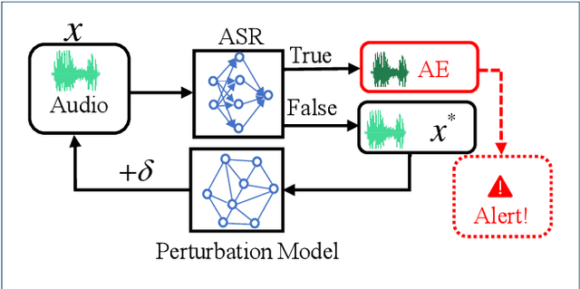 Figure 2 for Towards the Universal Defense for Query-Based Audio Adversarial Attacks