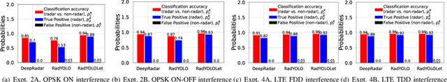 Figure 3 for RadYOLOLet: Radar Detection and Parameter Estimation Using YOLO and WaveLet