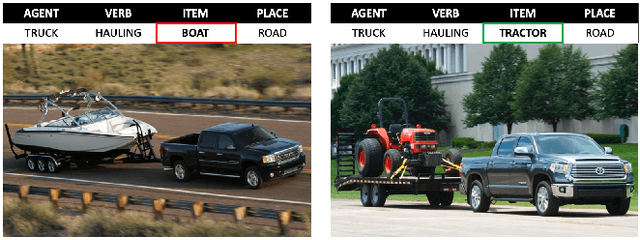 Figure 3 for VASR: Visual Analogies of Situation Recognition