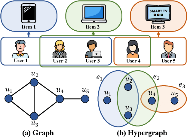 Figure 1 for Enhancing Hyperedge Prediction with Context-Aware Self-Supervised Learning