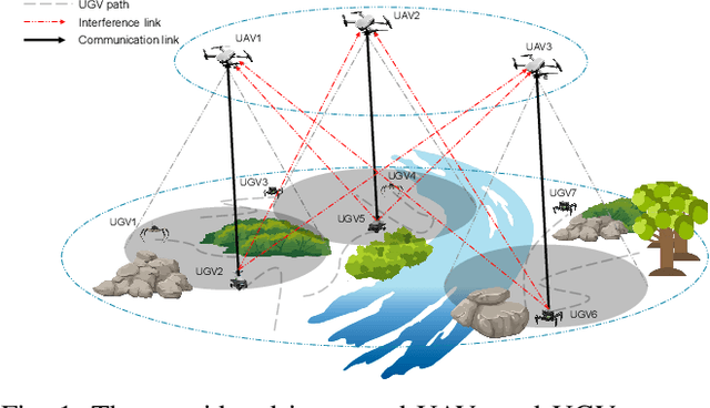 Figure 1 for Integrated Robotics Networks with Co-optimization of Drone Placement and Air-Ground Communications
