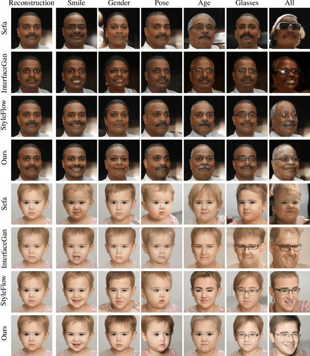 Figure 4 for OrthoGAN: Multifaceted Semantics for Disentangled Face Editing