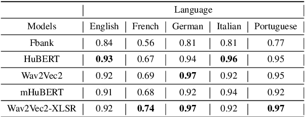 Figure 2 for Learning Multilingual Expressive Speech Representation for Prosody Prediction without Parallel Data