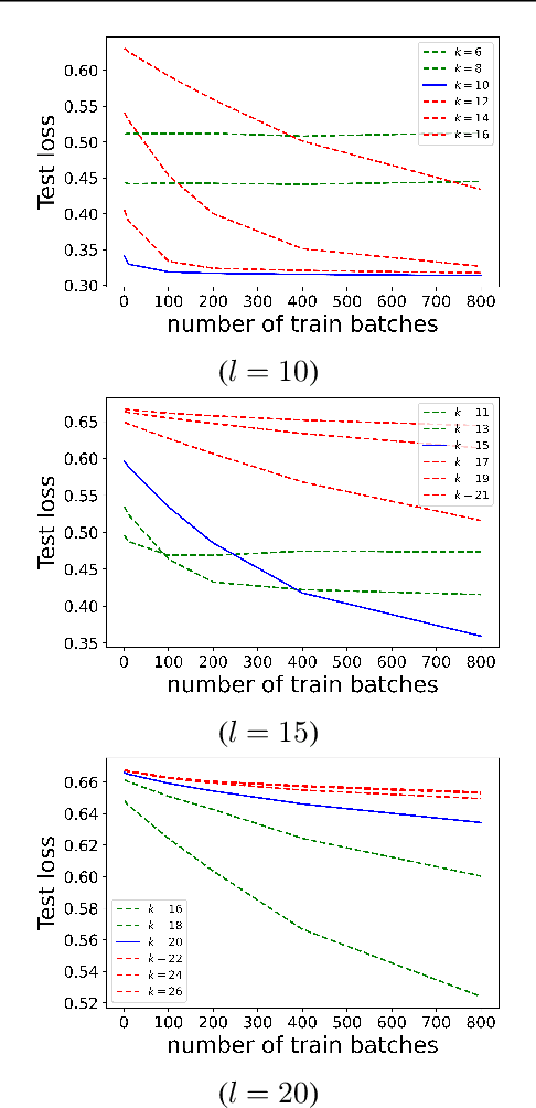 Figure 4 for Transformers are Universal Predictors