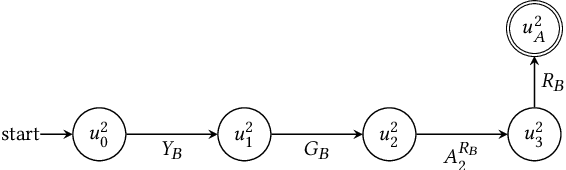 Figure 4 for Learning Reward Machines in Cooperative Multi-Agent Tasks