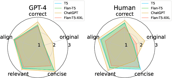 Figure 4 for SOUL: Towards Sentiment and Opinion Understanding of Language