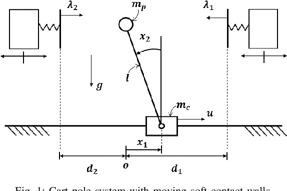 Figure 1 for Generalized Benders Decomposition with Continual Learning for Hybrid Model Predictive Control in Dynamic Environment
