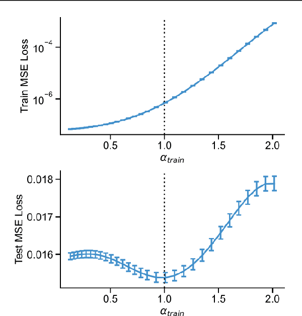Figure 3 for Investigating Power laws in Deep Representation Learning