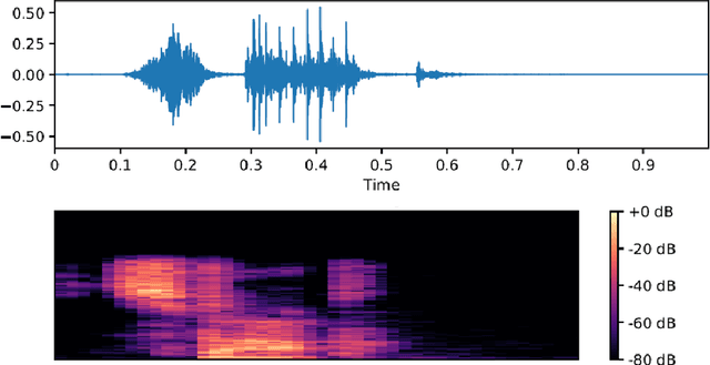 Figure 4 for Keyword spotting -- Detecting commands in speech using deep learning
