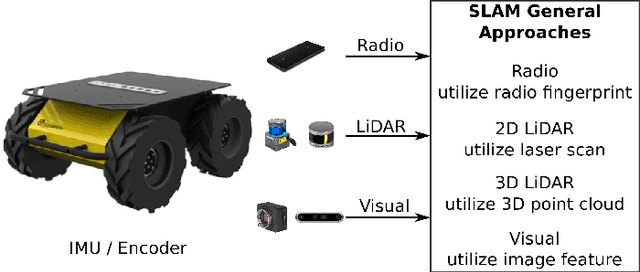 Figure 1 for Exploiting Radio Fingerprints for Simultaneous Localization and Mapping