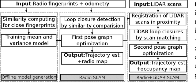 Figure 2 for Exploiting Radio Fingerprints for Simultaneous Localization and Mapping