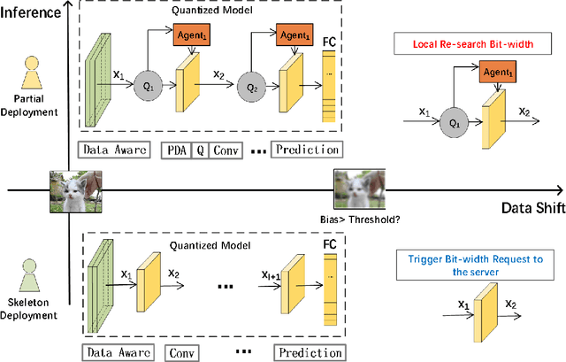 Figure 4 for Data Quality-aware Mixed-precision Quantization via Hybrid Reinforcement Learning