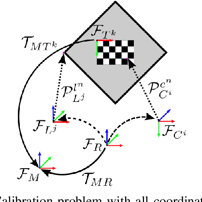 Figure 1 for A Target-Based Extrinsic Calibration Framework for Non-Overlapping Camera-Lidar Systems Using a Motion Capture System