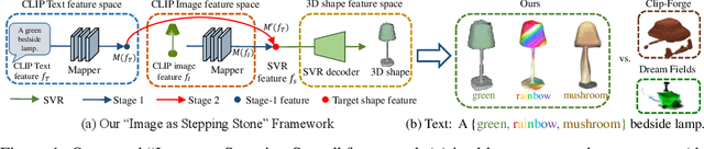 Figure 1 for ISS++: Image as Stepping Stone for Text-Guided 3D Shape Generation