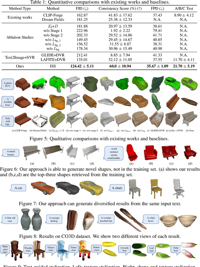 Figure 2 for ISS++: Image as Stepping Stone for Text-Guided 3D Shape Generation