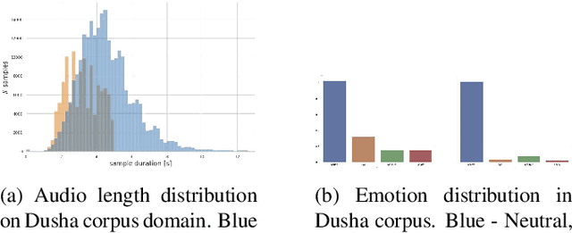 Figure 1 for Large Raw Emotional Dataset with Aggregation Mechanism