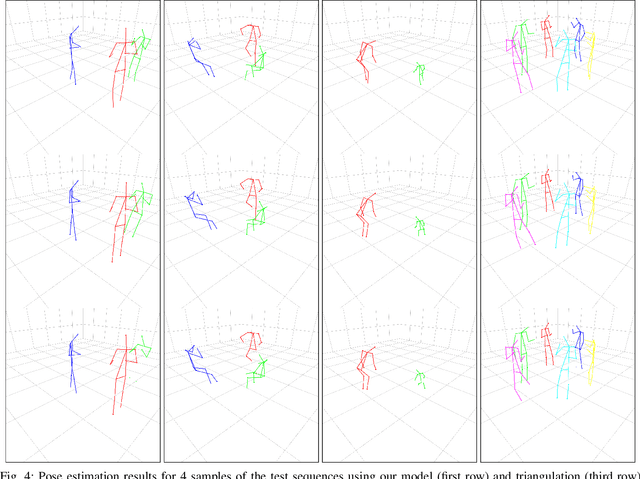 Figure 4 for Multi-person 3D pose estimation from unlabelled data